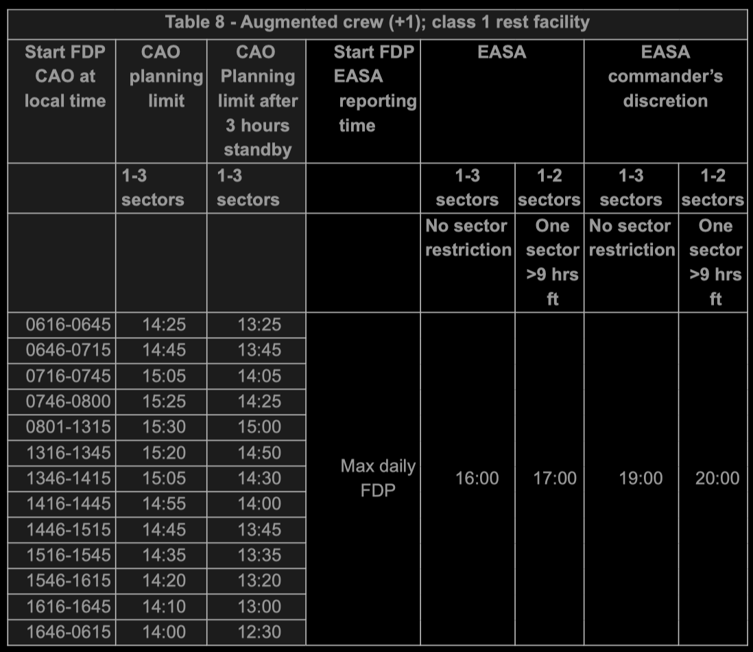 3 Pilot EASA Regulations